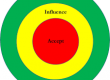 Resilience Focus on what you control